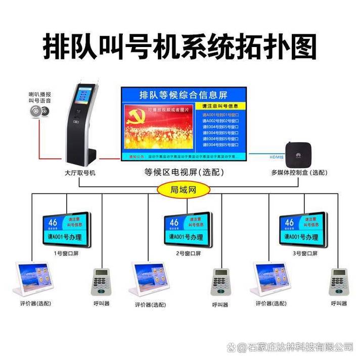 北京排隊機市場透視 從叫號硬件到智慧服務的轉型之路