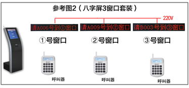 排隊機 叫號機 排隊叫號機 昆明排隊機 云南排隊機